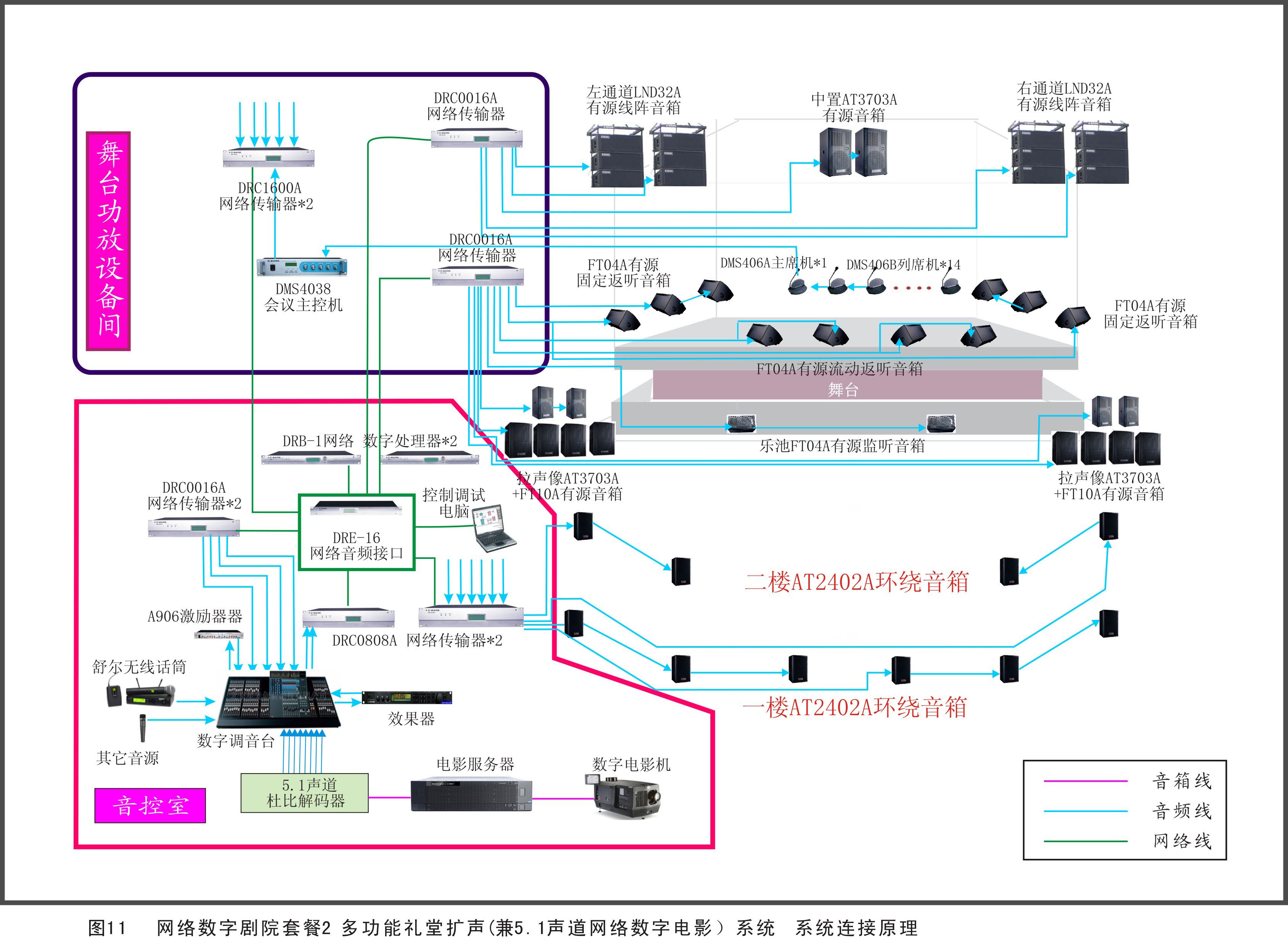 劇院、劇場擴聲系統方案